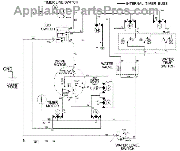 Parts for Maytag LAT8506AAE: Wiring Information Parts ...