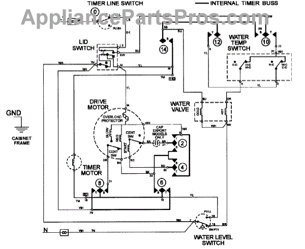 Parts for Maytag LAT9356AAE: Wiring Information Parts ...