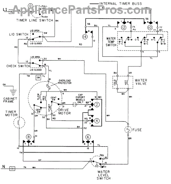 Parts for Maytag LAT9416AAE: Wiring Information Parts ...