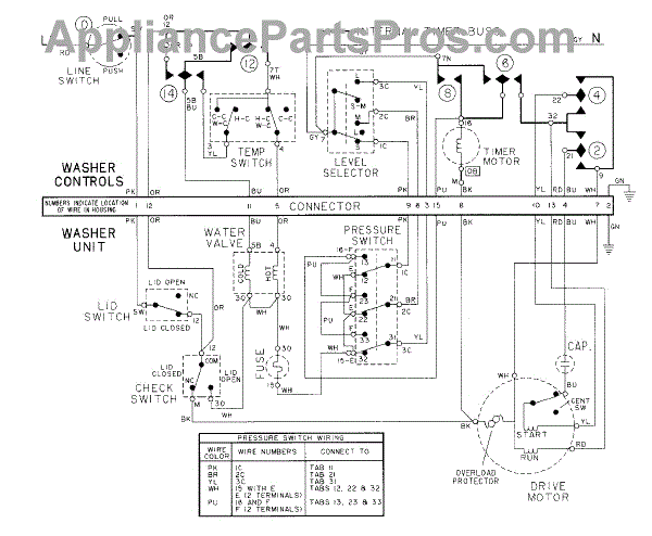 Parts for Maytag LSG7806AAE: Wiring Information Parts ...