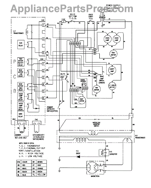 Parts for Maytag MMV5000ADW: Wiring Information Parts ...