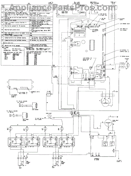 Parts for Jenn-Air SVE47600W: Wiring Information Parts ...