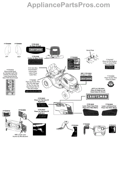 Parts for Craftsman 247.288812 / 2012: Label Map Parts ...