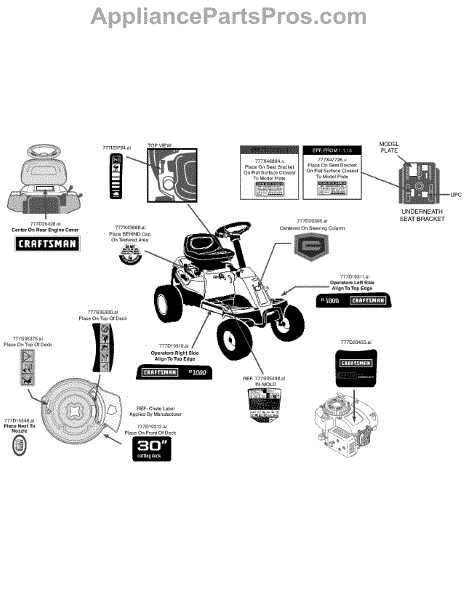 Parts for Craftsman 247.290000 / 2015: Label Map Parts ...