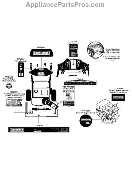 Parts for Craftsman 247.883950 / 2012: Label Map Parts ...