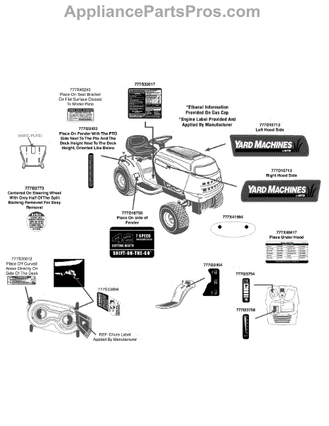 Parts for Yard Machines 13AN775S000 / 2013: Label Map 13AN775S000 Parts ...